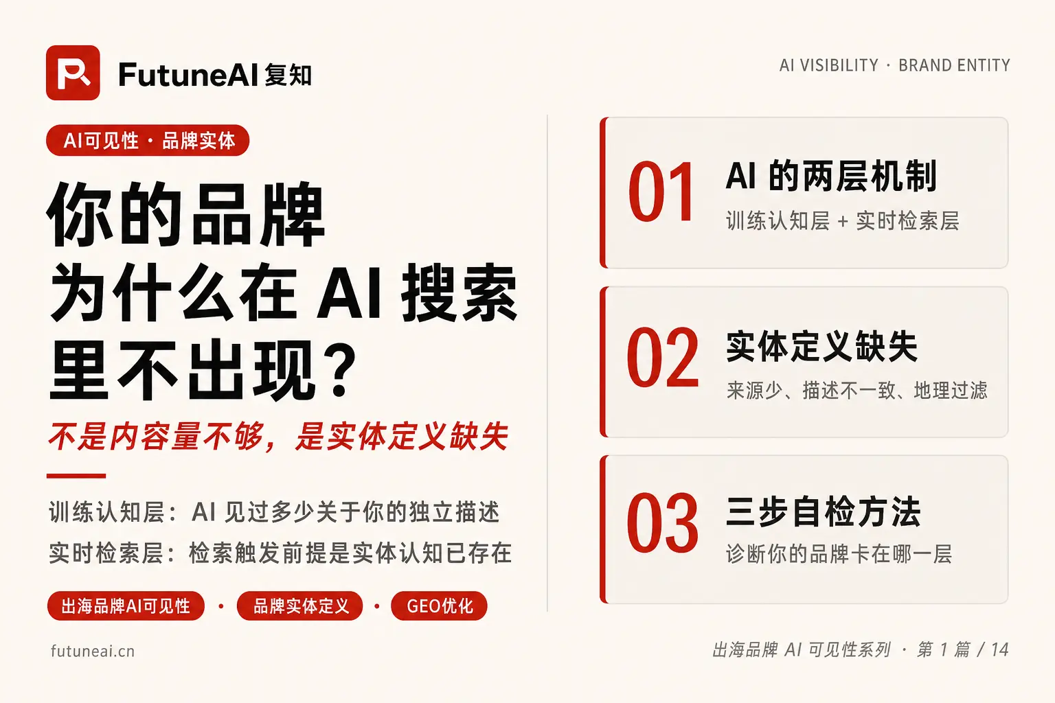 你的品牌为什么在 AI 搜索里不出现