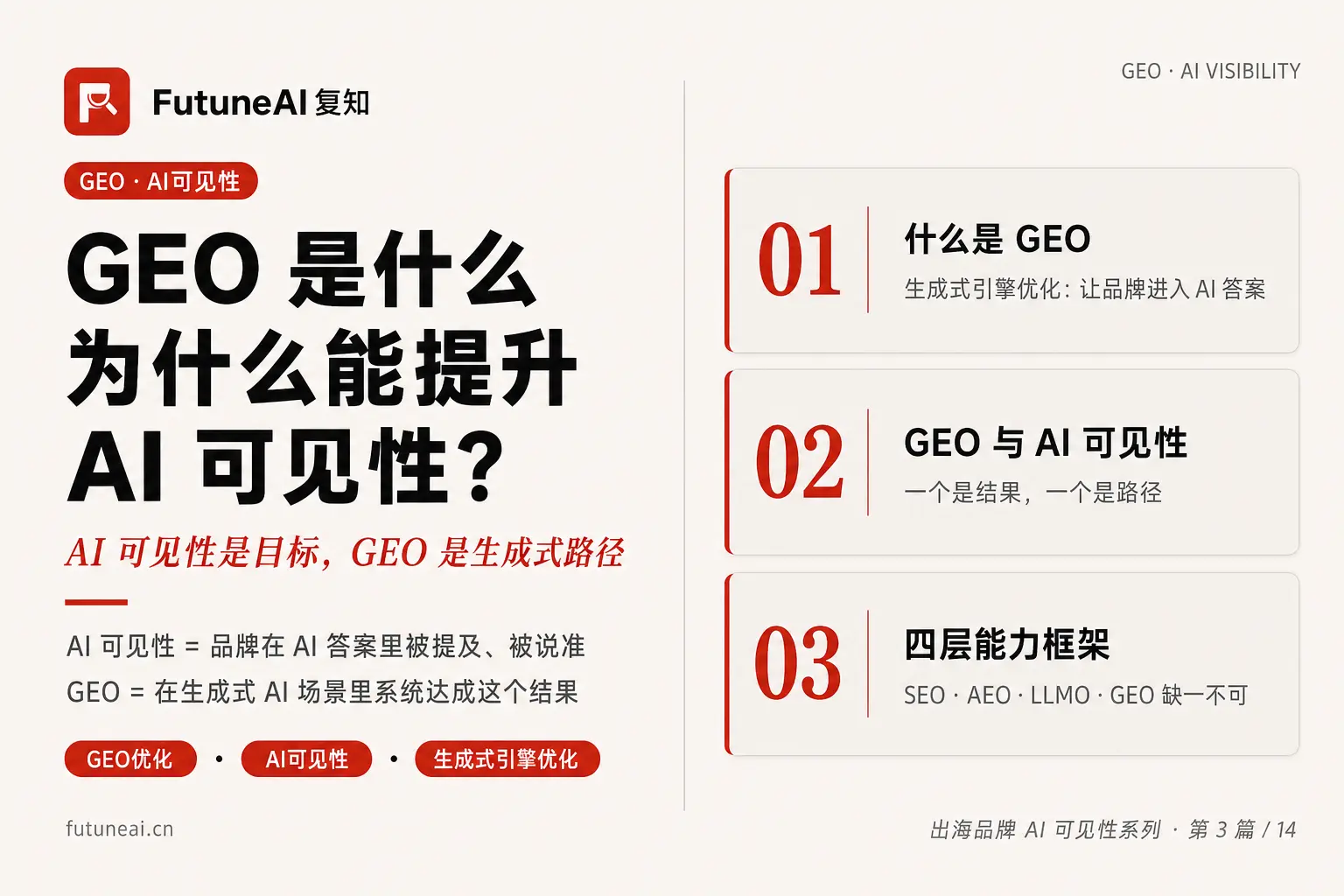 GEO 是什么?出海品牌必须了解的 AI 可见性新概念