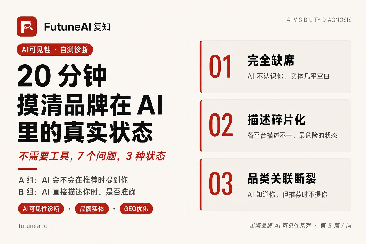 出海品牌 AI 可见性自测:20 分钟摸清真实状态