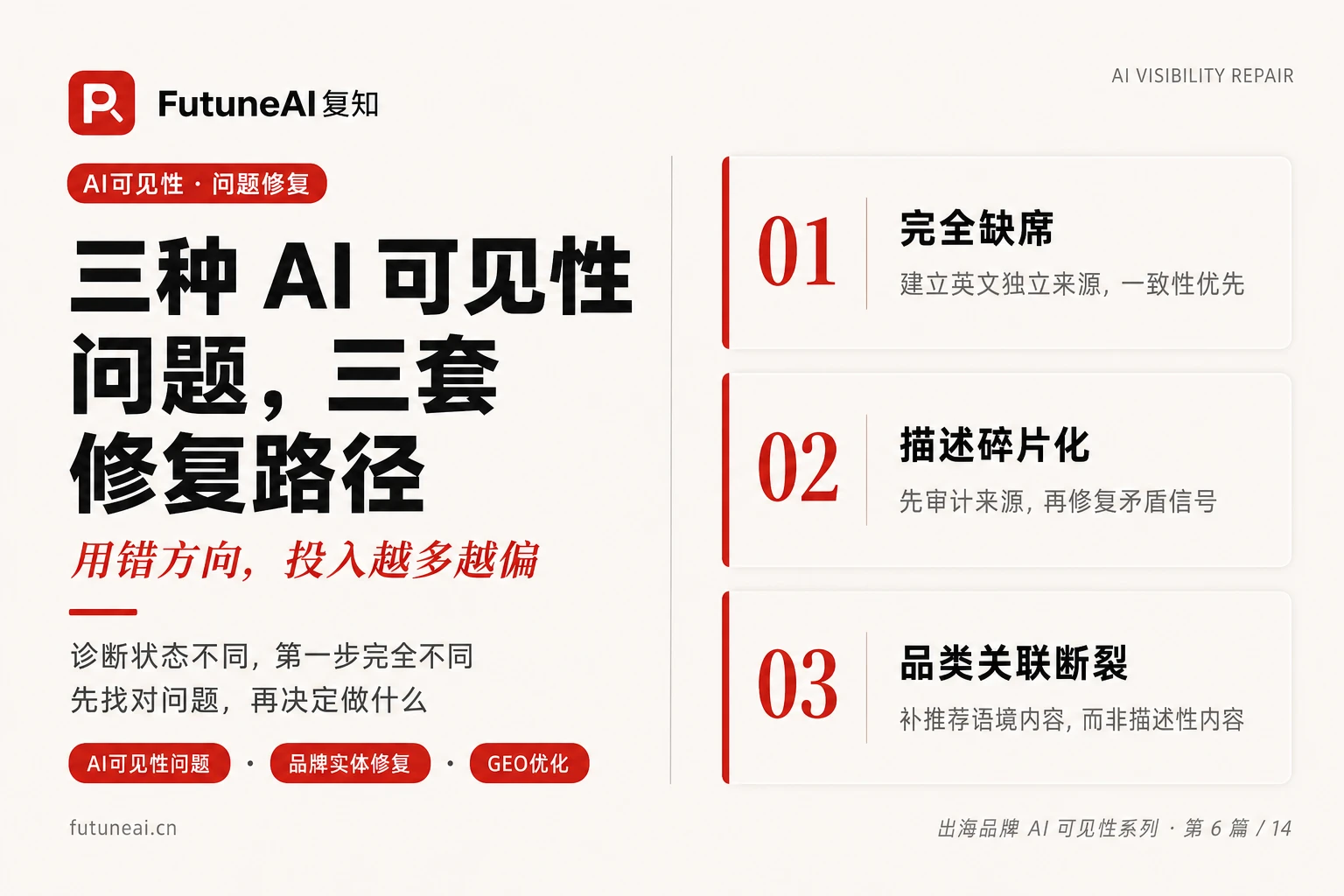 三种 AI 可见性问题:你的品牌是哪一种,该怎么修复