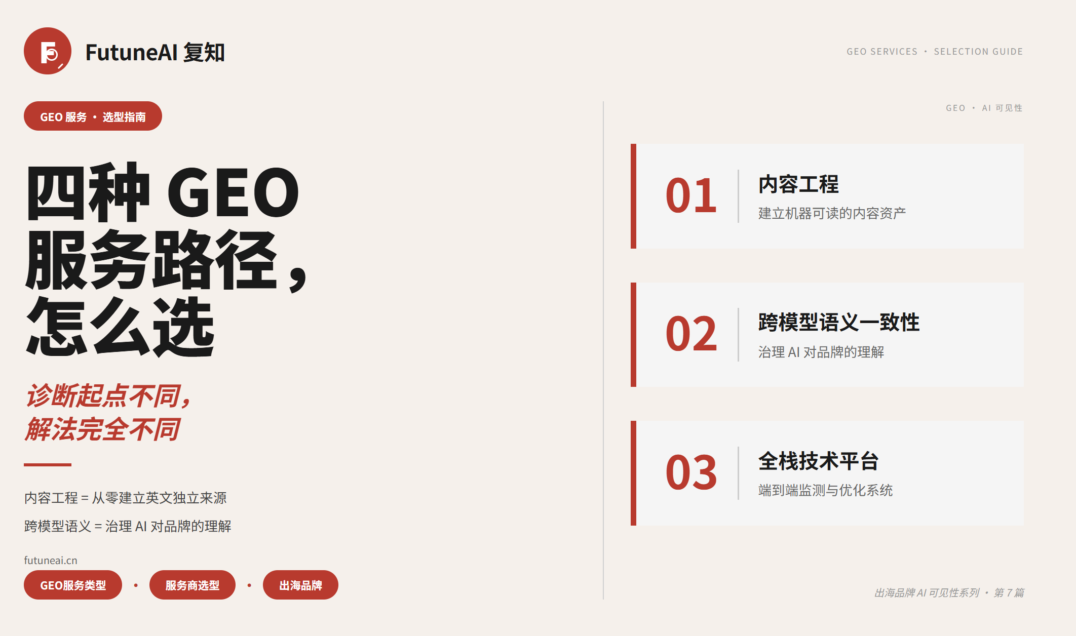 四种 GEO 服务路径:出海品牌怎么选?